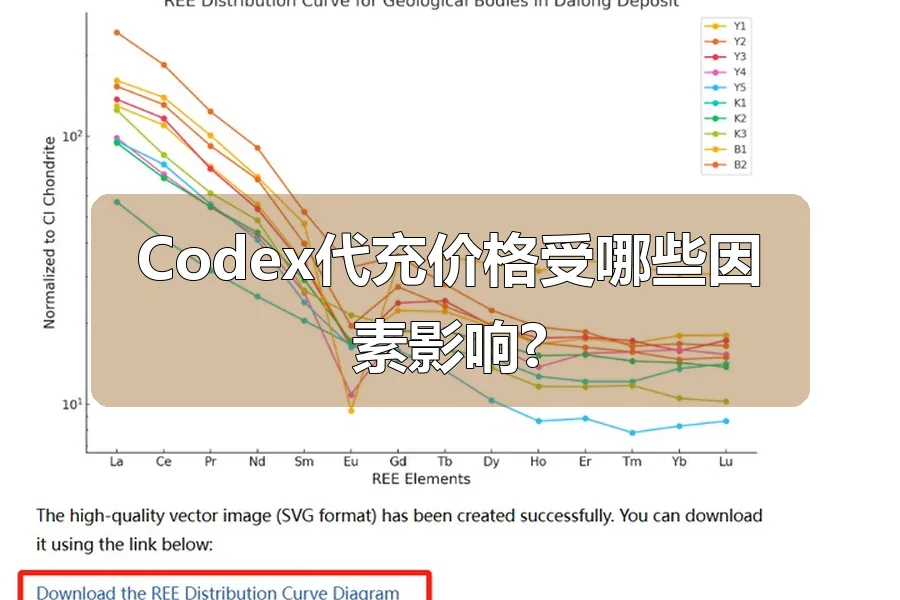 Codex代充价格受哪些因素影响?